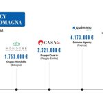 Top Agency Bologna - Wikicasa immobiliare